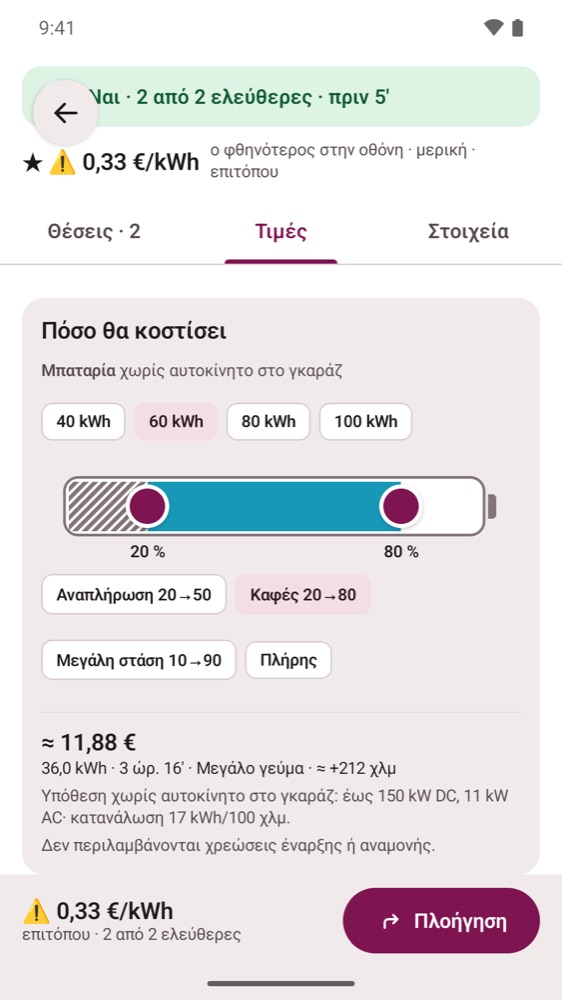 Πόσο θα κοστίσει μια φόρτιση από 20% σε 80%
